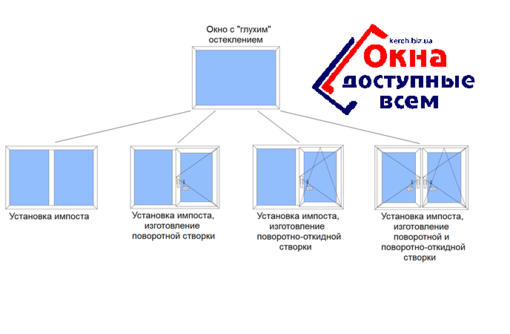 Служба оконного. Переделка глухого окна в открывающееся. Переделка глухих окон в открывающиеся. Пластиковые окна Керчь фирмы. Установка створки в глухое окно.