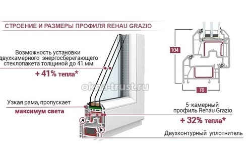 Окно 1000х1100 пятикамерный профиль Севастополь № 1695165 - «Окна, двери, балконы»